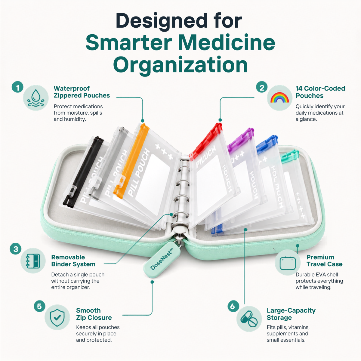 Luvola MediMate™ - Weekly  Pill Organizer
